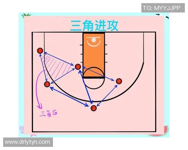 以控球后卫为核心打造新型篮球战术体系提升球队整体进攻与防守效率 以控球后卫为核心打造新型篮球战术体系提升球队整体进攻与防守效率