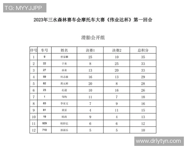 南京篮球队在奥运会积分榜中以86分稳居第一名引发热议
